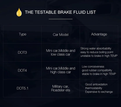 Brake Fluid Tester